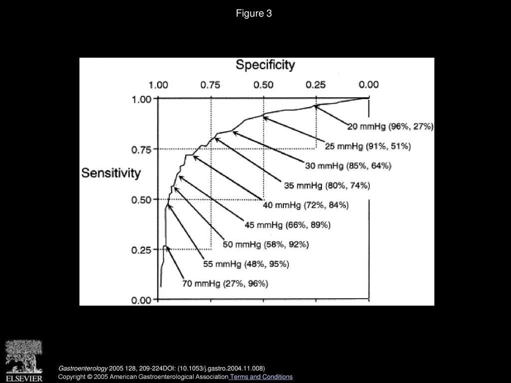 Aga Technical Review On The Clinical Use Of Esophageal Manometry Ppt